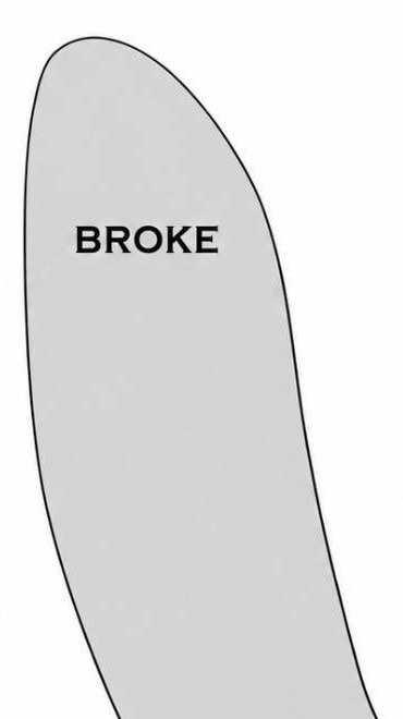Detail: the left arm, labelled BROKE, high on free time.