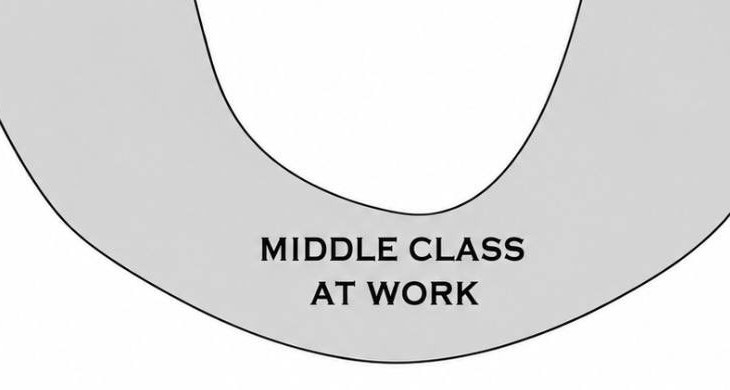 Detail: the bottom of the U, labelled MIDDLE CLASS AT WORK.