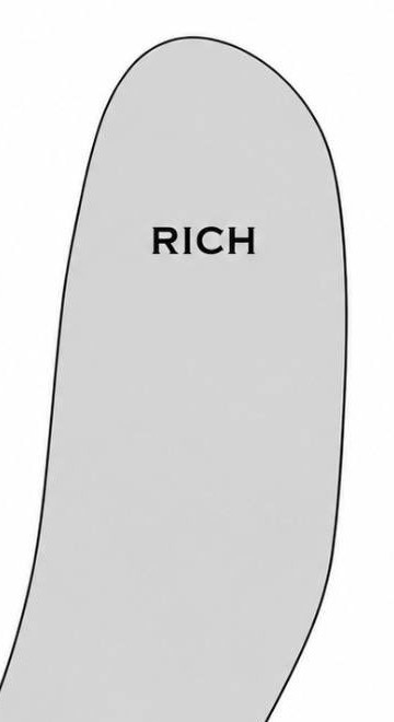 Detail: the right arm, labelled RICH, high on free time.